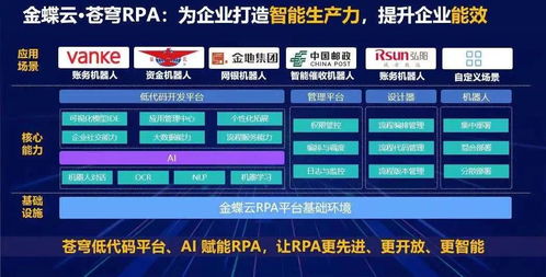 智能時(shí)代，共筑生態(tài) 金蝶發(fā)布蒼穹RPA產(chǎn)品解決方案與數(shù)據(jù)處理服務(wù)