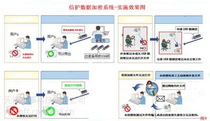 信護加密8.0 蘇州專業圖紙加密軟件，構筑企業信息安全管理堡壘
