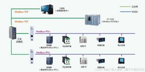 一文讀懂Modbus協(xié)議與RS485、RS232的“親密關(guān)系”及數(shù)據(jù)處理服務(wù)