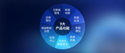 數(shù)夢(mèng)工場(chǎng)數(shù)據(jù)治理產(chǎn)品獲國(guó)家級(jí)認(rèn)可，入選工信部“大數(shù)據(jù)關(guān)鍵技術(shù)先導(dǎo)應(yīng)用”