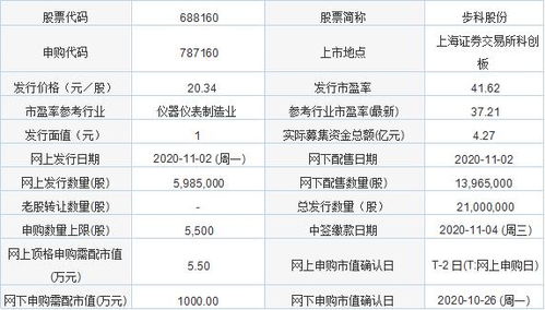 今日新股申購聚焦 金達萊與步科股份，軟件開發板塊迎來新機遇