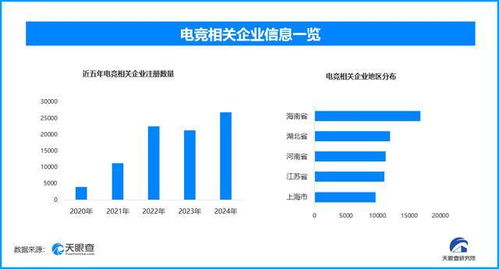 KPL總決賽7000萬獎金引爆鳥巢，電競產業熱潮下數據處理與存儲服務的崛起