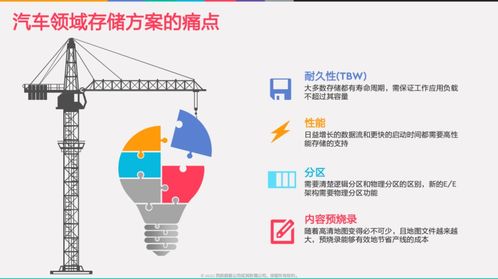 西部數(shù)據(jù)引領汽車存儲領域持續(xù)創(chuàng)新 數(shù)據(jù)處理與存儲支持服務的實踐與前瞻